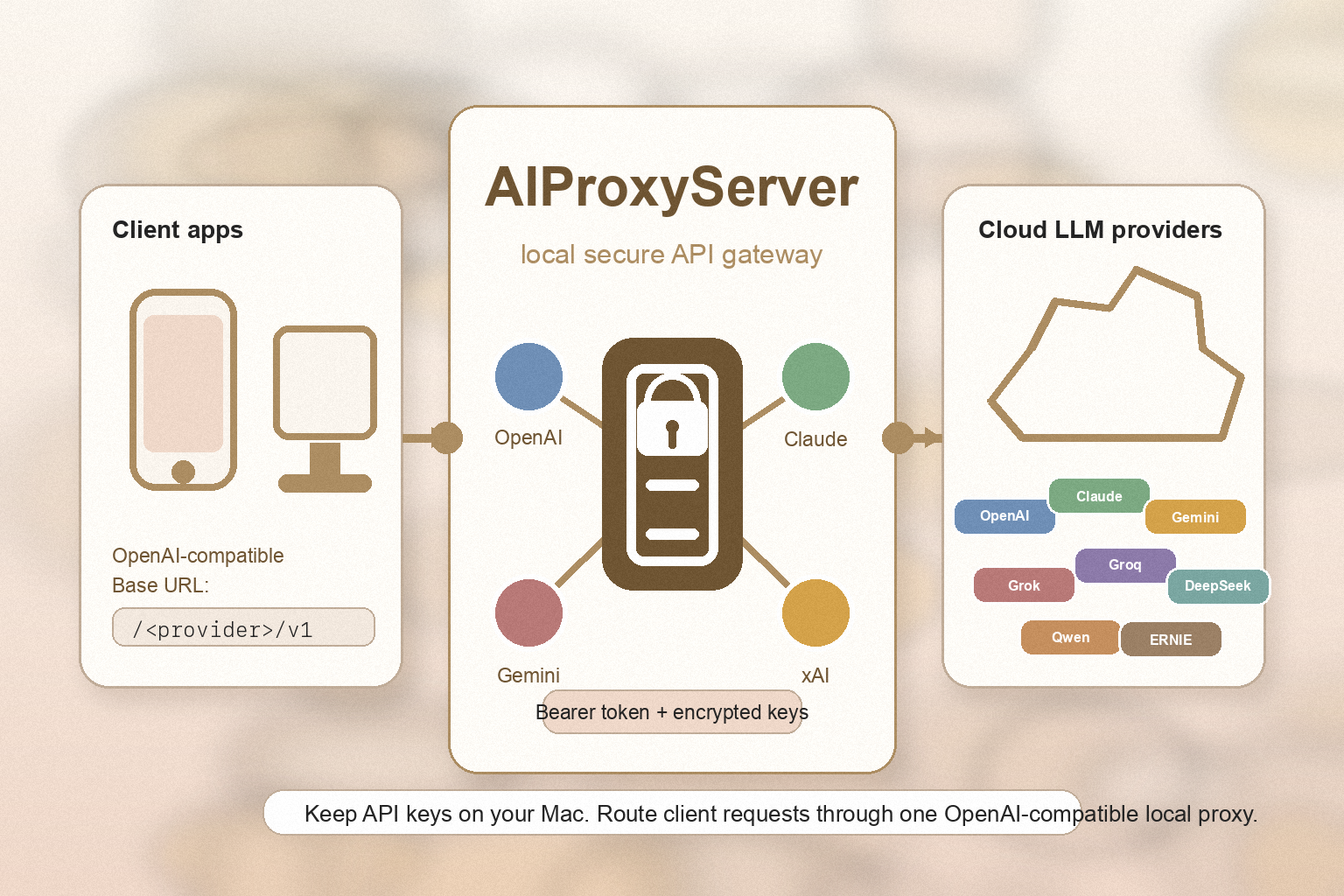 AIProxyServer